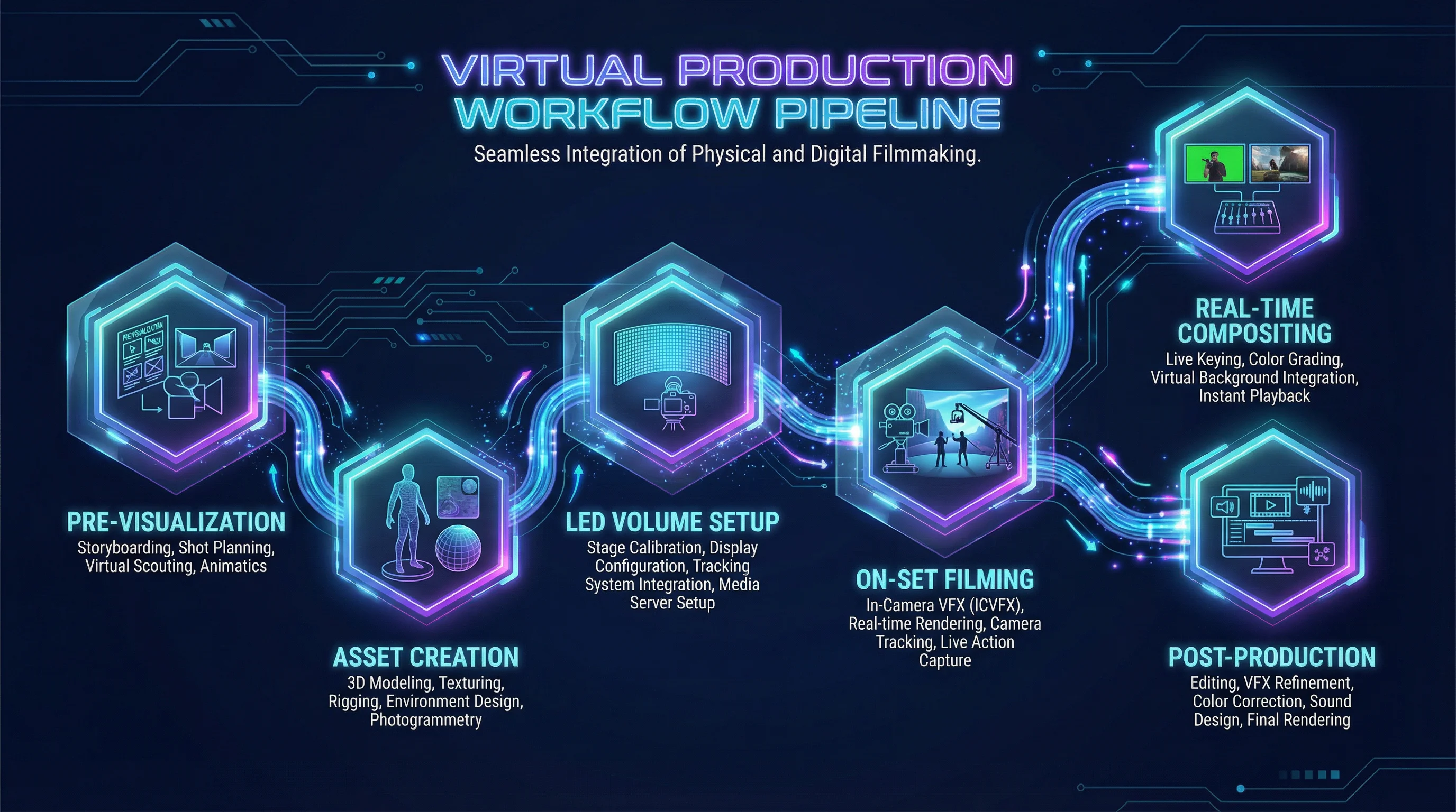 吃瓜网虚拟制片完整工作流程图展示